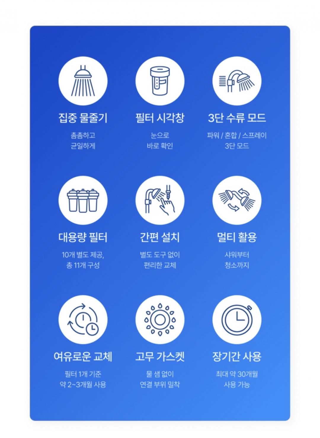 [쿠팡] 누리스 고압 샤워기헤드 수압상승 필터 10개 세트 (4990원/와우무배)